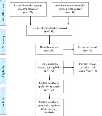 Simultaneous electroencephalography-functional magnetic resonance imaging for assessment of human brain function